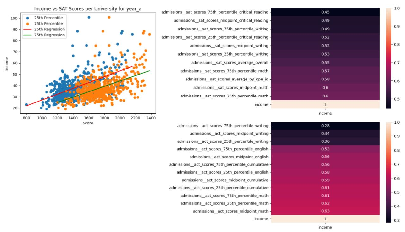 Kaggle Competition screenshot