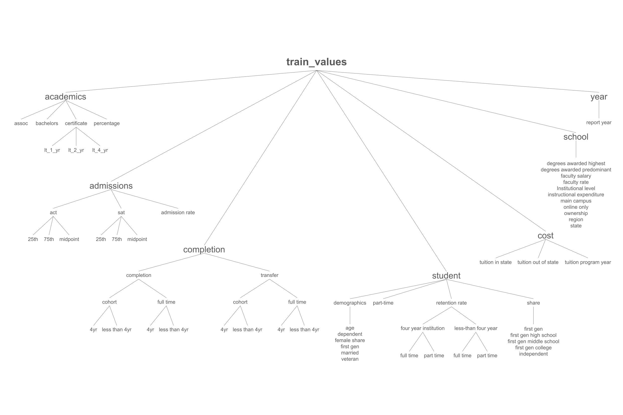 Kaggle Competition screenshot
