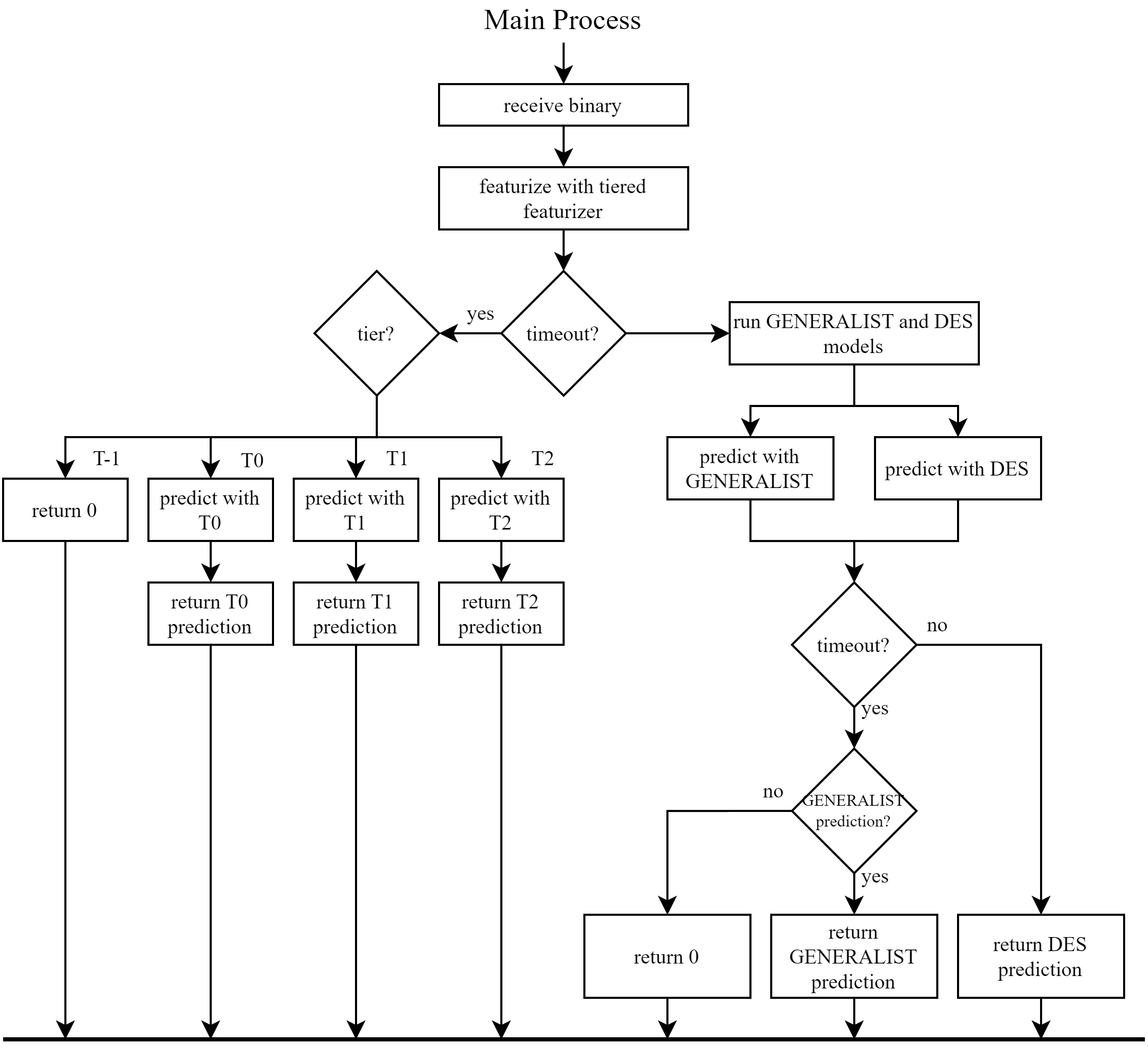 ML Antivirus for MLSEC screenshot