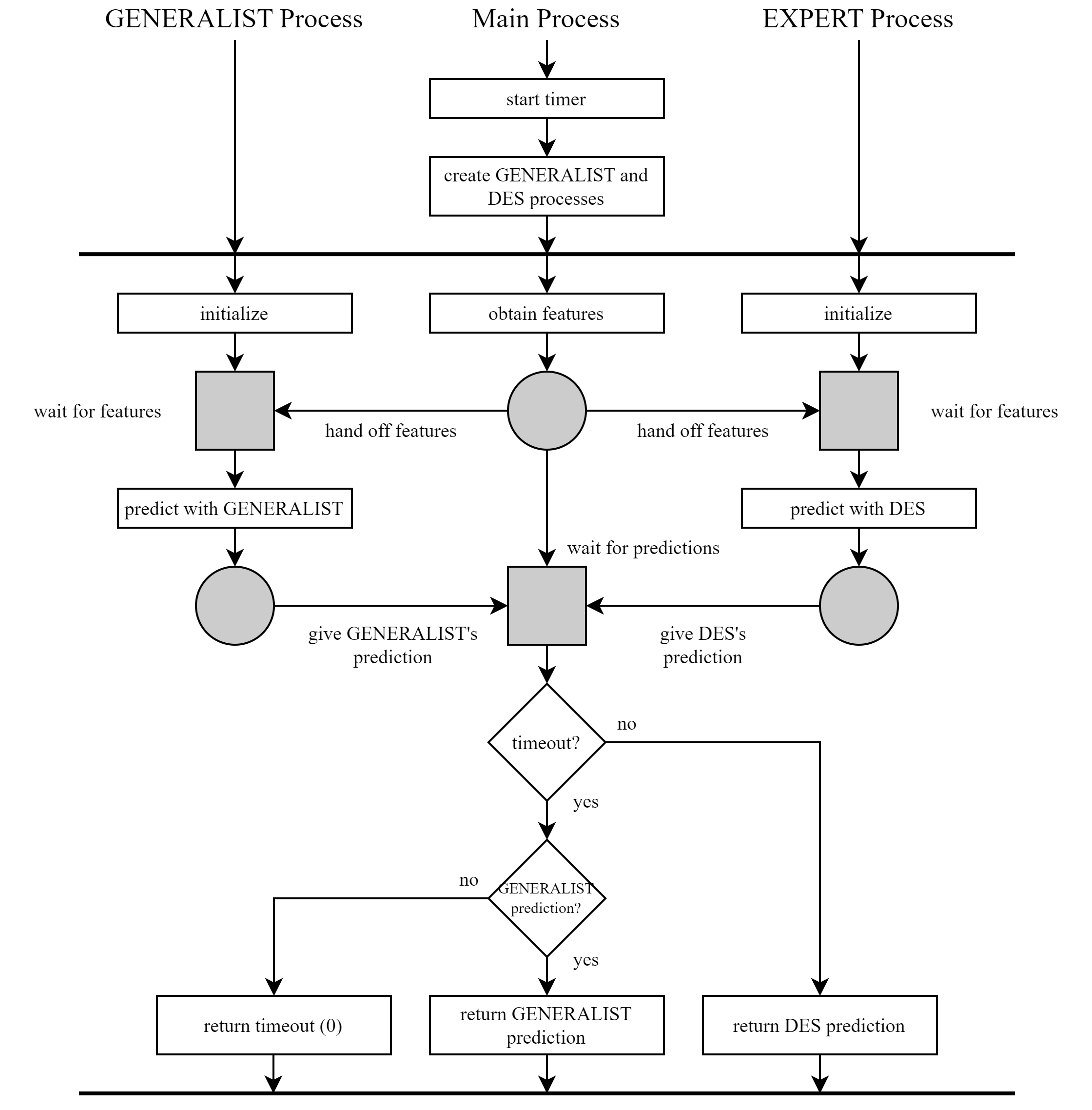 ML Antivirus for MLSEC screenshot