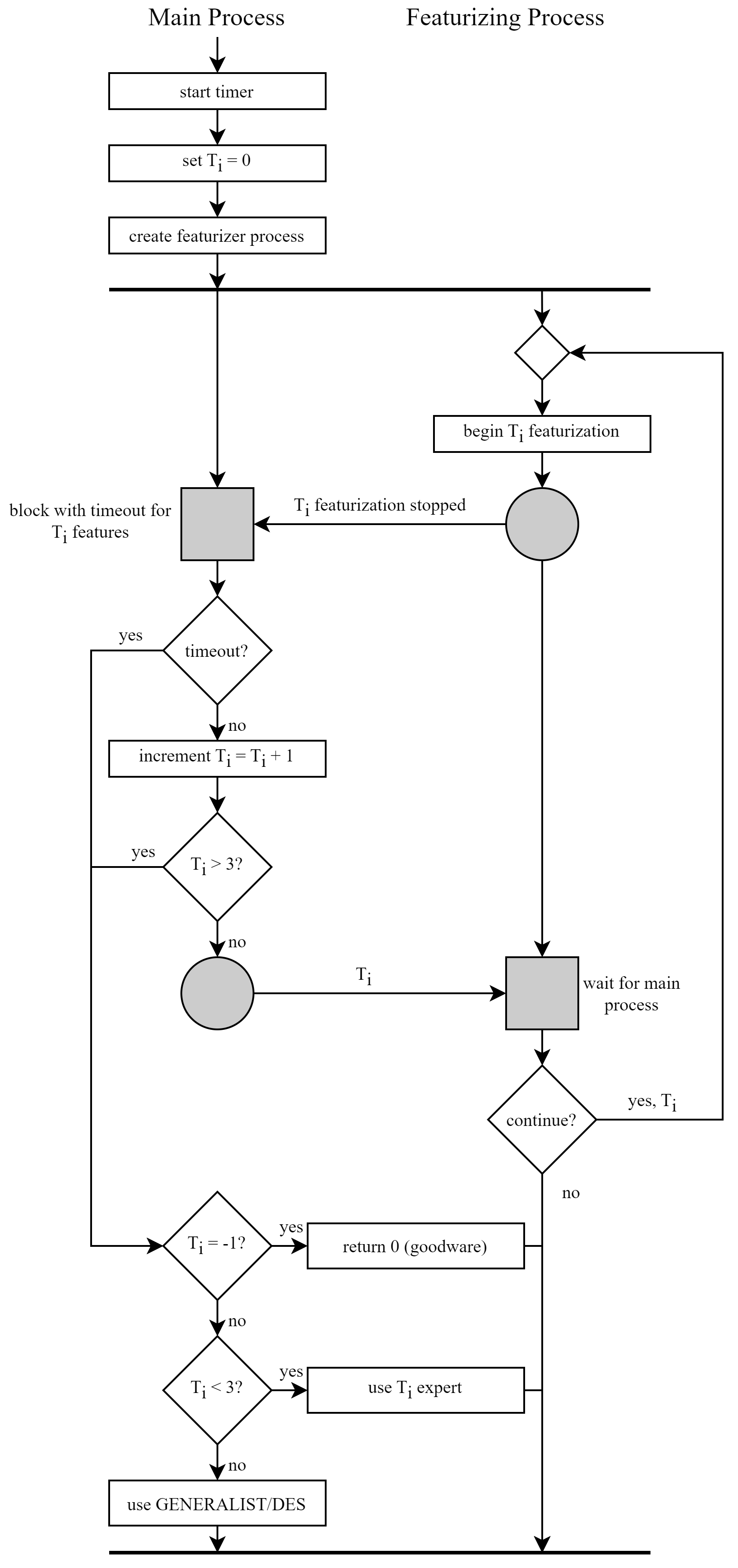 ML Antivirus for MLSEC screenshot