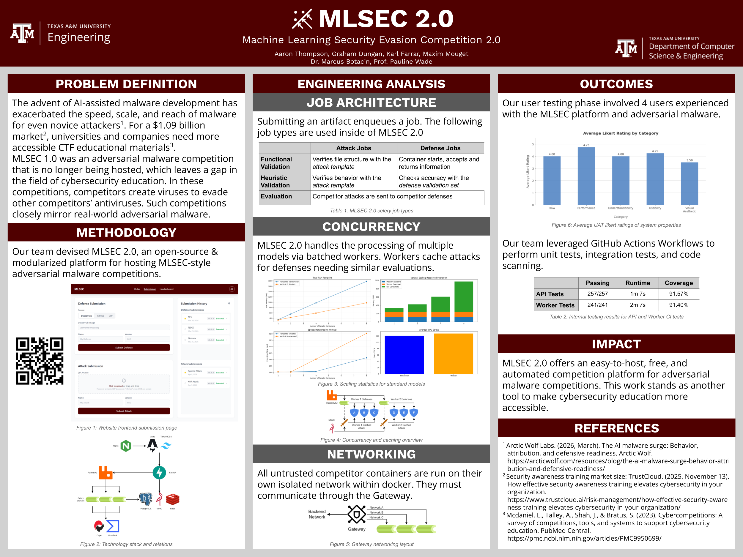 Machine Learning Security Evasion Competition 2.0 screenshot