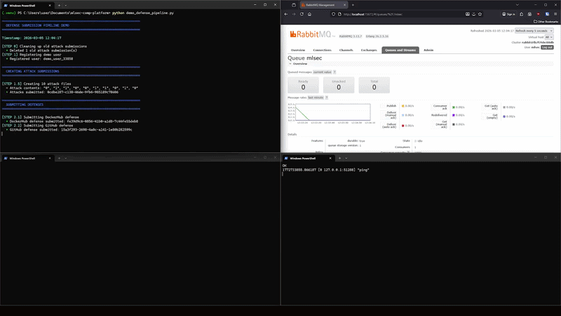 Machine Learning Security Evasion Competition 2.0 screenshot